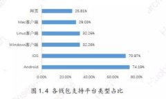 : 如何在 TPWallet 中查看购买价格？详细指南