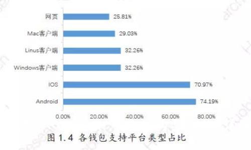 : 如何在 TPWallet 中查看购买价格？详细指南