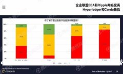 以太坊认证的潜力：未来数字资产管理的趋势